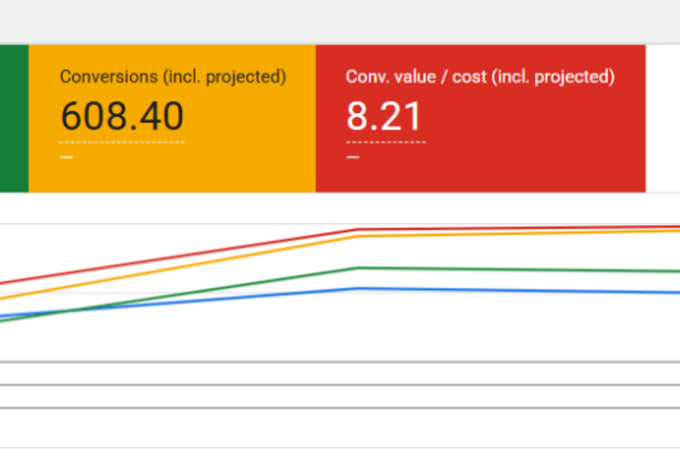 run profitable google ads ppc lead gen campaigns for you